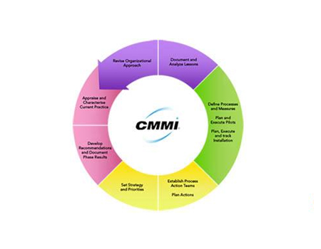 CMMI認(rèn)證中企業(yè)該做哪些以確保CMMI實(shí)踐結(jié)果可以提升性能？