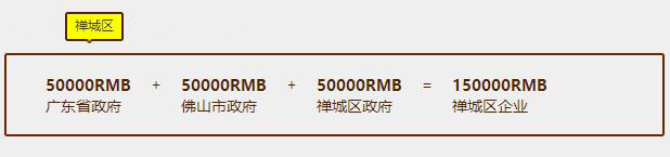 佛山企業(yè)認(rèn)證補貼真不少，貫標(biāo)有15萬，速來領(lǐng)福利咯！