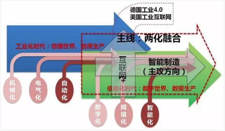 廣東省兩化融合試點(diǎn)有補(bǔ)貼嗎?通過(guò)試點(diǎn)之后該怎么辦？